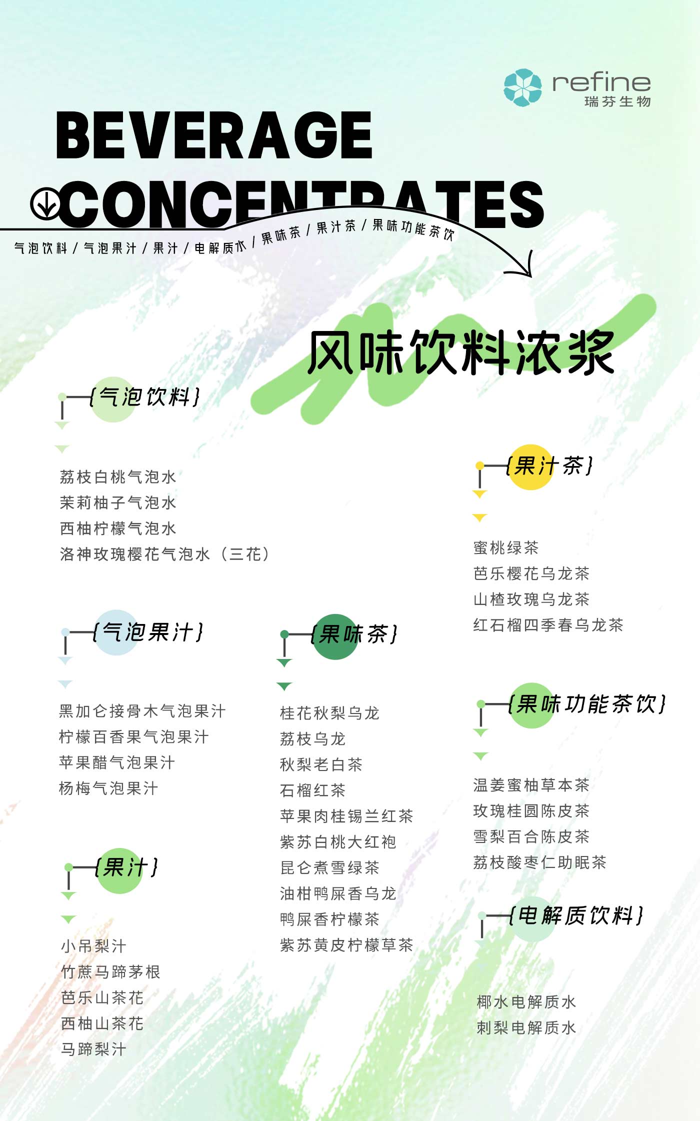 風(fēng)味飲料濃漿.jpg
