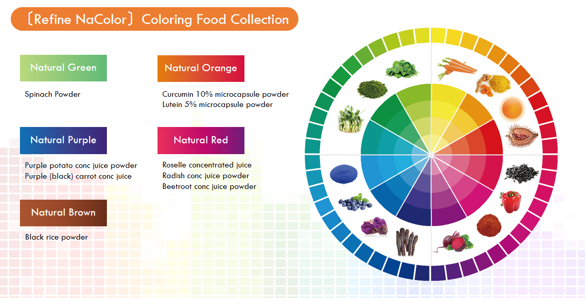 Product Platform(圖5) image.png