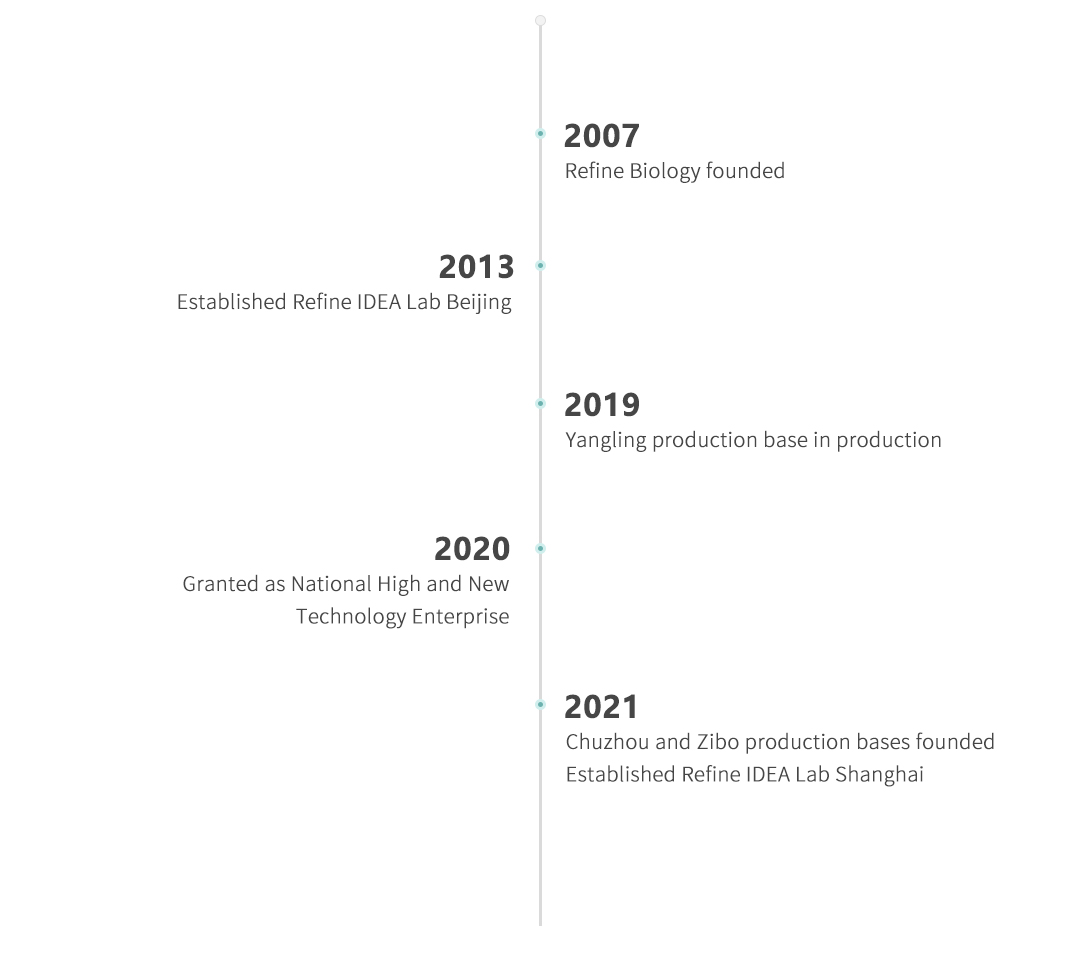 Important Milestones(圖1)